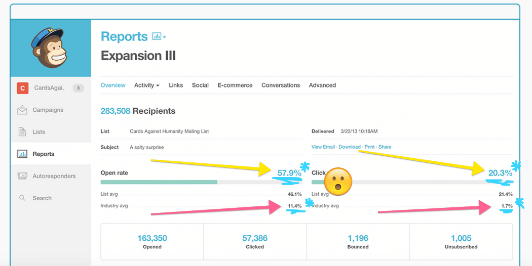 Cards Against Humanity Mailchimp Stats