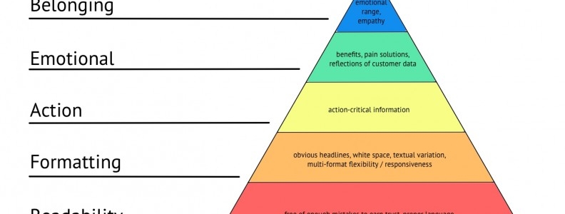 Checklist for great copy based on hierarchy of needs Checklist for great copy based on hierarchy of needs