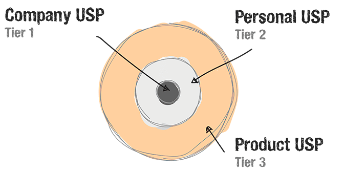 value-prop-diagram